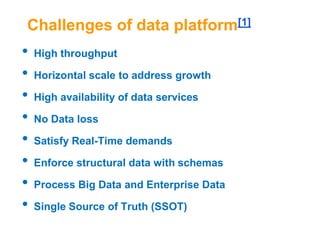 Challenges of data platform[1]

•
•
•
•
•
•
•
•

High throughput
Horizontal scale to address growth
High availability of data services
No Data loss

Satisfy Real-Time demands
Enforce structural data with schemas
Process Big Data and Enterprise Data
Single Source of Truth (SSOT)

 