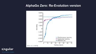 From alpha go to alpha zero TLP innova 2018