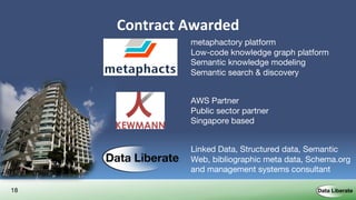 18
Contract Awarded
metaphactory platform
Low-code knowledge graph platform
Semantic knowledge modeling
Semantic search & discovery
AWS Partner
Public sector partner
Singapore based
Linked Data, Structured data, Semantic
Web, bibliographic meta data, Schema.org
and management systems consultant
 