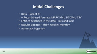 22
Initial Challenges
• Data – lots of it!
– Record-based formats: MARC-XML, DC-XML, CSV
• Entities described in the data – lots and lots!
• Regular updates – daily, weekly, monthly
• Automatic ingestion
• Not the single source of truth
• Manual update capability
• Entity-based search & discovery
• Web friendly – Schema.org output
 