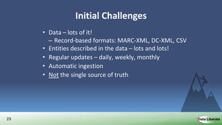 23
Initial Challenges
• Data – lots of it!
– Record-based formats: MARC-XML, DC-XML, CSV
• Entities described in the data – lots and lots!
• Regular updates – daily, weekly, monthly
• Automatic ingestion
• Not the single source of truth
• Manual update capability
• Entity-based search & discovery
• Web friendly – Schema.org output
 