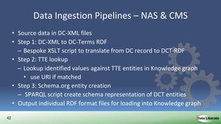 42
Data Ingestion Pipelines – NAS & CMS
• Source data in DC-XML files
• Step 1: DC-XML to DC-Terms RDF
– Bespoke XSLT script to translate from DC record to DCT-RDF
• Step 2: TTE lookup
– Lookup identified values against TTE entities in Knowledge graph
• use URI if matched
• Step 3: Schema.org entity creation
– SPARQL script create schema representation of DCT entities
• Output individual RDF format files for loading into Knowledge graph
 
