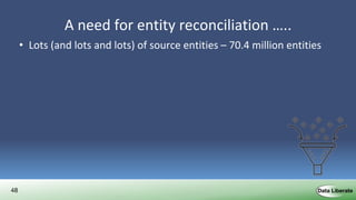 48
A need for entity reconciliation …..
• Lots (and lots and lots) of source entities – 70.4 million entities
• Lots of duplication
– Lee, Kuan Yew – 1st Prime Minister of Singapore
• 160 individual entities in ILS source data
– Singapore Art Museum
• Entities from source data
• 21 CMS, 1 NAS, 66 ILS, 1 TTE
• Users only want 1 of each!
 
