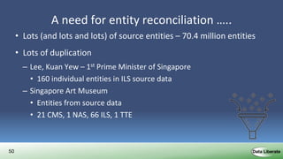 50
A need for entity reconciliation …..
• Lots (and lots and lots) of source entities – 70.4 million entities
• Lots of duplication
– Lee, Kuan Yew – 1st Prime Minister of Singapore
• 160 individual entities in ILS source data
– Singapore Art Museum
• Entities from source data
• 21 CMS, 1 NAS, 66 ILS, 1 TTE
• Users only want 1 of each!
 