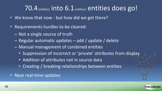 56
70.4(million) into 6.1(million) entities does go!
• We know that now - but how did we get there?
• Requirements hurdles to be cleared:
– Not a single source of truth
– Regular automatic updates – add / update / delete
– Manual management of combined entities
• Suppression of incorrect or ’private’ attributes from display
• Addition of attributes not in source data
• Creating / breaking relationships between entities
• Near real-time updates
 