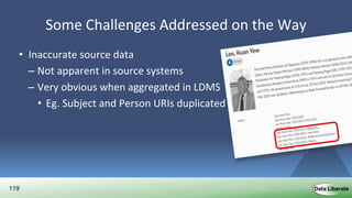 119
• Inaccurate source data
– Not apparent in source systems
– Very obvious when aggregated in LDMS
• Eg. Subject and Person URIs duplicated
– Identified and analysed in DMI
– Reported to source curators and fixed
– Updated in next delta update
– Data issues identified in LDMS – source data quality enhanced
Some Challenges Addressed on the Way
 