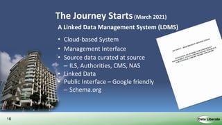 16
The Journey Starts(March 2021)
A Linked Data Management System (LDMS)
• Cloud-based System
• Management Interface
• Source data curated at source
– ILS, Authorities, CMS, NAS
• Linked Data
• Public Interface – Google friendly
– Schema.org
• Shared standards
– Bibframe, Schema.org
 