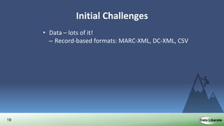 19
Initial Challenges
• Data – lots of it!
– Record-based formats: MARC-XML, DC-XML, CSV
• Entities described in the data – lots and lots!
• Regular updates – daily, weekly, monthly
• Automatic ingestion
• Not the single source of truth
• Manual update capability
• Entity-based search & discovery
• Web friendly – Schema.org output
 