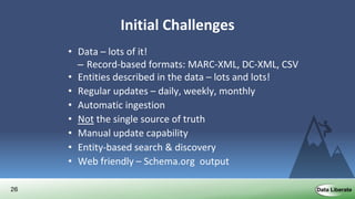 26
Initial Challenges
• Data – lots of it!
– Record-based formats: MARC-XML, DC-XML, CSV
• Entities described in the data – lots and lots!
• Regular updates – daily, weekly, monthly
• Automatic ingestion
• Not the single source of truth
• Manual update capability
• Entity-based search & discovery
• Web friendly – Schema.org output
 