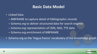 30
Basic Data Model
• Linked Data
– BIBFRAME to capture detail of bibliographic records
– Schema.org to deliver structured data for search engines
– Schema.org representation of CMS, NAS, TTE data
– Schema.org enrichment of BIBFRAME
• Schema.org as the ‘lingua franca’ vocabulary of the Knowledge graph
– All entities described using Schema.org as a minimum.
 