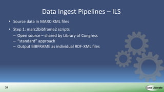 34
Data Ingest Pipelines – ILS
• Source data in MARC-XML files
• Step 1: marc2bibframe2 scripts
– Open source – shared by Library of Congress
– “standard” approach
– Output BIBFRAME as individual RDF-XML files
• Step 2: bibframe2schema.org script
– Open source – Bibframe2Schema.org Community Group
– SPARQL-based script
– Output Schema.org enriched individual BIBFRAME RDF files for loading into
Knowledge graph triplestore
 