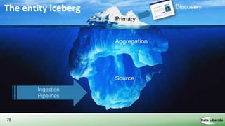 78
The entity iceberg
Primary
Aggregation
Source
Ingestion
Pipelines
Discovery
 