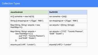 Collection Types
Java/Android Swift/iOS
int [] someInts = new Int[10]; var someInts = [Int]()
String [] shoppingList = {“Eggs”, “Milk”}; var shoppingList = [“Eggs”, “Milk”]
Map<String, String> airports = new
HashMap<>();
var airports = [String: String]()
Map<String, String> airports =
new HashMap<>() {{
put(“YYZ”: “Toronto Pearson”);
put(“DUB”: “Dublin”)
}};
var airports = [“YYZ”: “Toronto Pearson”,
“DUB”: “Dublin” ]
airports.put(“LHR”, “London”); airports[“LHR”] = “London”
 
