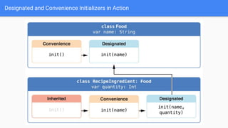 Designated and Convenience Initializers in Action
 