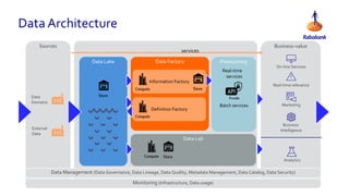 Business-value
Provisioning
Data Lab
Data Architecture
Business
Intelligence
Analytics
Marketing
On-line Services
Real-time relevance
Data Lake
Sources
Data
Domains
External
Data
Data Management (Data Governance, Data Lineage, Data Quality, Metadata Management, Data Catalog, Data Security)
Batch services
Real-time
services
services
Data Factory
Definition Factory
Information Factory
Monitoring (Infrastructure, Data usage)
 
