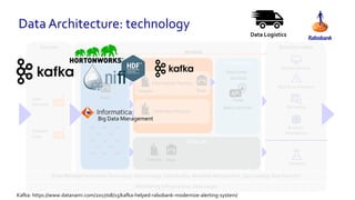 Data Architecture: technology
Business-value
Provisioning
Data Lab
Business
Intelligence
Analytics
Marketing
On-line Services
Real-time relevance
Data Lake
Sources
Data
Domains
External
Data
Data Management (Data Governance, Data Lineage, Data Quality, Metadata Management, Data Catalog, Data Security)
Batch services
Real-time
services
services
Data Factory
Definition Factory
Information Factory
Monitoring (Infrastructure, Data usage)
Kafka: https://www.datanami.com/2017/08/15/kafka-helped-rabobank-modernize-alerting-system/
Data Logistics
Big Data Management
 
