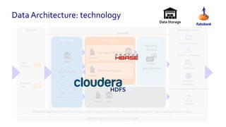 Data Architecture: technology
Business-value
Provisioning
Data Lab
Business
Intelligence
Analytics
Marketing
On-line Services
Real-time relevance
Data Lake
Sources
Data
Domains
External
Data
Data Management (Data Governance, Data Lineage, Data Quality, Metadata Management, Data Catalog, Data Security)
Batch services
Real-time
services
services
Data Factory
Definition Factory
Information Factory
Monitoring (Infrastructure, Data usage)
HDFS
Data Storage
 
