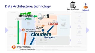 Data Architecture: technology
Business-value
Provisioning
Data Lab
Business
Intelligence
Analytics
Marketing
On-line Services
Real-time relevance
Data Lake
Sources
Data
Domains
External
Data
Data Management (Data Governance, Data Lineage, Data Quality, Metadata Management, Data Catalog, Data Security)
Batch services
Real-time
services
services
Data Factory
Definition Factory
Information Factory
Monitoring (Infrastructure, Data usage)
Data Governance
Enterprise Data Catalog
Navigator
Big Data Management
 