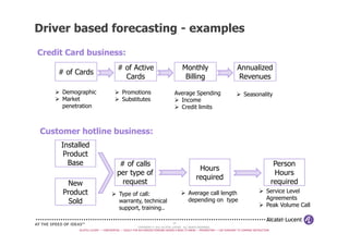 Driver based forecasting - examples
# of Cards
# of Active
Cards
Monthly
Billing
Annualized
Revenues
Demographic
Market
pe...