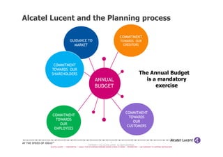 Alcatel Lucent and the Planning process
ANNUAL
COMMITMENT
TOWARDS OUR
CREDITORS
GUIDANCE TO
MARKET
COMMITMENT
TOWARDS OUR
...