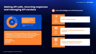 Api Masbi apidays Singapore 2025 - From API Intelligence to API Governance by ...
