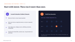B E H A V I O R A L A P I T E S T I N G · S T E P 1 – 2
Start with intent. Then run it more than once.
1 Curated Evaluation (Golden) Datasets
Real user intents, not just request payloads
Each case carries an expected outcome, not just an expected
schema
Cover edge cases: ambiguous asks, conflicting constraints,
missing data
Owned and reviewed like a product spec, not generated once
and frozen
2 Multi-Pass Execution
Same input. Multiple independent runs.
Run 1
Run 2
Run 3
One agent. Same prompt. Three moods. This is a feature of the failure, not
a bug in the test.
APIdays Bangalore 2026 12
 
