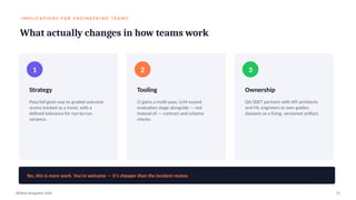 I M P L I C AT I O N S F O R E N G I N E E R I N G T E A M S
What actually changes in how teams work
1
Strategy
Pass/fail gives way to graded outcome
scores tracked as a trend, with a
defined tolerance for run-to-run
variance.
2
Tooling
CI gains a multi-pass, LLM-scored
evaluation stage alongside — not
instead of — contract and schema
checks.
3
Ownership
QA/SDET partners with API architects
and ML engineers to own golden
datasets as a living, versioned artifact.
Yes, this is more work. You're welcome — it's cheaper than the incident review.
APIdays Bangalore 2026 15
 