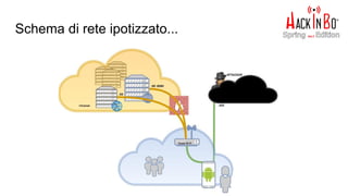Schema di rete ipotizzato...
 