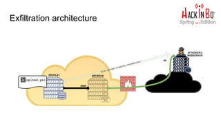 Exfiltration architecture
 