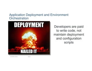 13Page© 2016 IBM Corporation
Developers are paid
to write code, not
maintain deployment
and configuration
scripts
Application Deployment and Environment
Orchestration
 