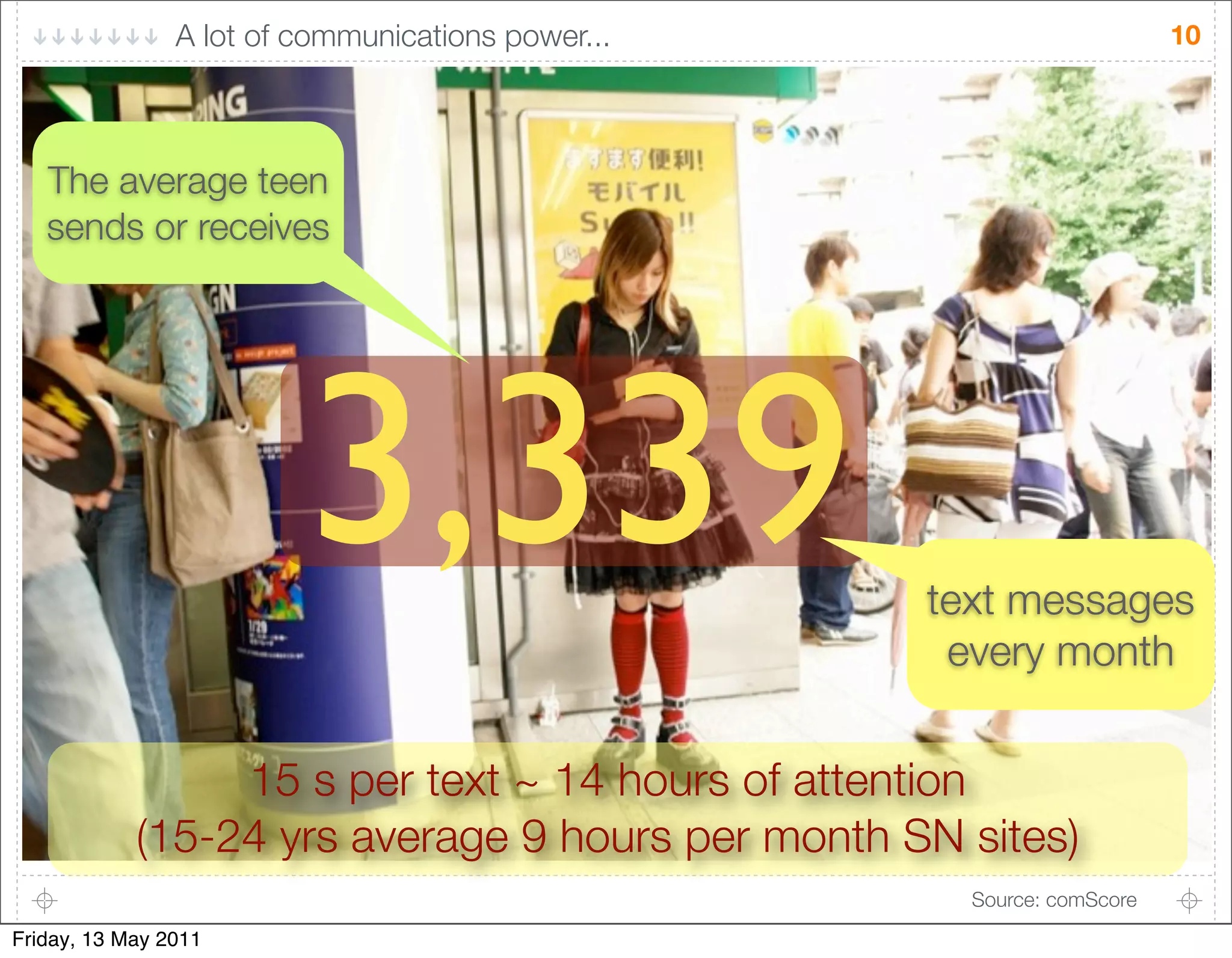 A lot of communications power...                        10




   The average teen
   sends or receives




                         3,339                     text messages
                                                    every month


                 15 s per text ~ 14 hours of attention
            (15-24 yrs average 9 hours per month SN sites)
                                                     Source: comScore
Friday, 13 May 2011
 