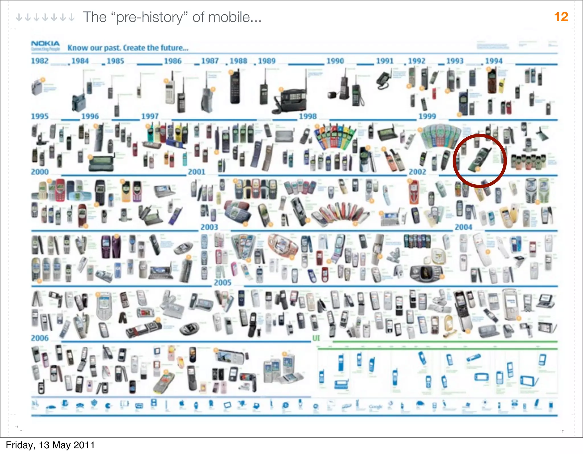 The “pre-history” of mobile...   12




Friday, 13 May 2011
 
