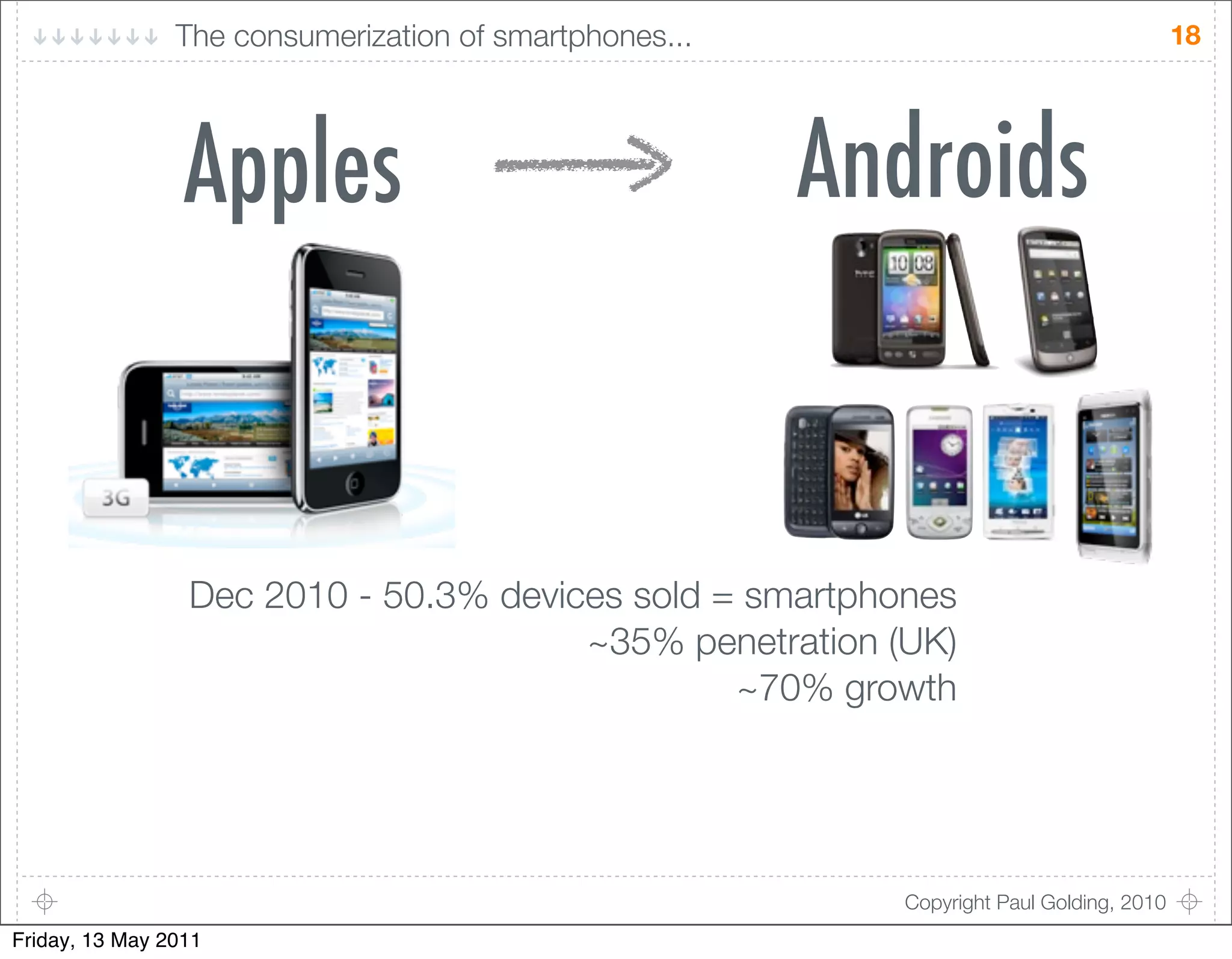 The consumerization of smartphones...                                    18




                 Apples                                 Androids


                 Dec 2010 - 50.3% devices sold = smartphones
                                       ~35% penetration (UK)
                                                ~70% growth




                                                          Copyright Paul Golding, 2010
Friday, 13 May 2011
 