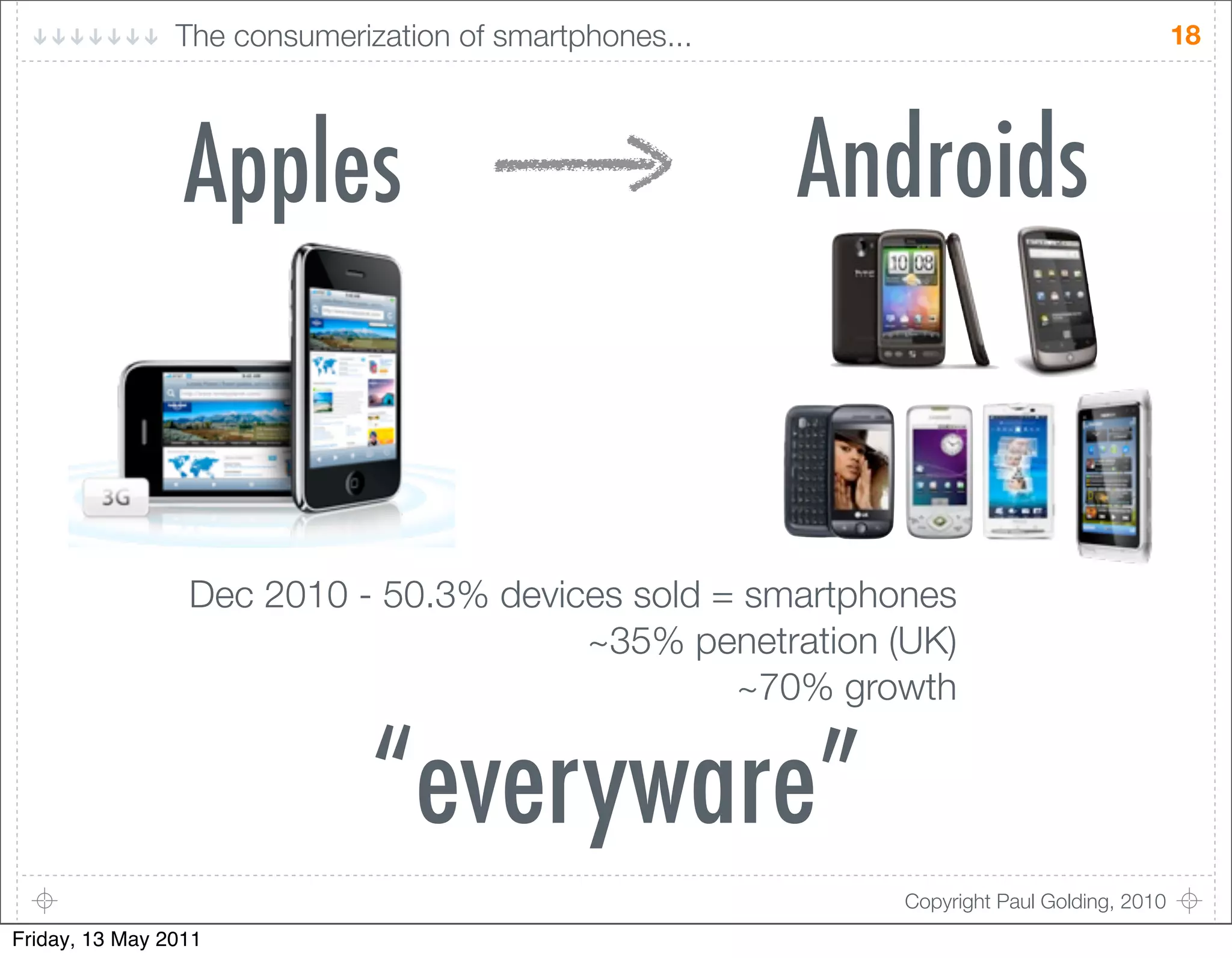 The consumerization of smartphones...                                    18




                 Apples                                 Androids


                 Dec 2010 - 50.3% devices sold = smartphones
                                       ~35% penetration (UK)
                                                ~70% growth


                             “everyware”
                                                          Copyright Paul Golding, 2010
Friday, 13 May 2011
 