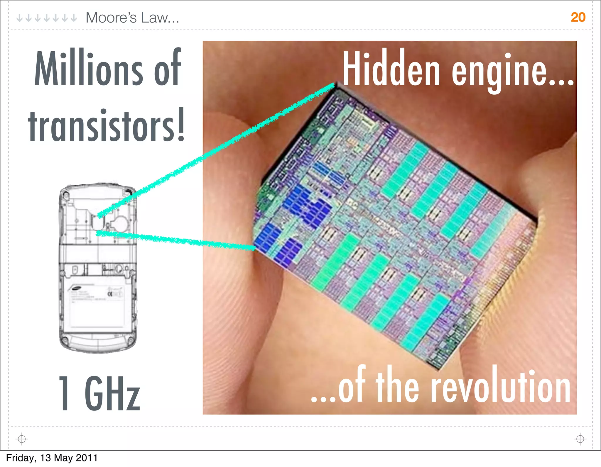 Moore’s Law...                      20



     Millions of                   Hidden engine...
    transistors!




          1 GHz                  ...of the revolution
Friday, 13 May 2011
 