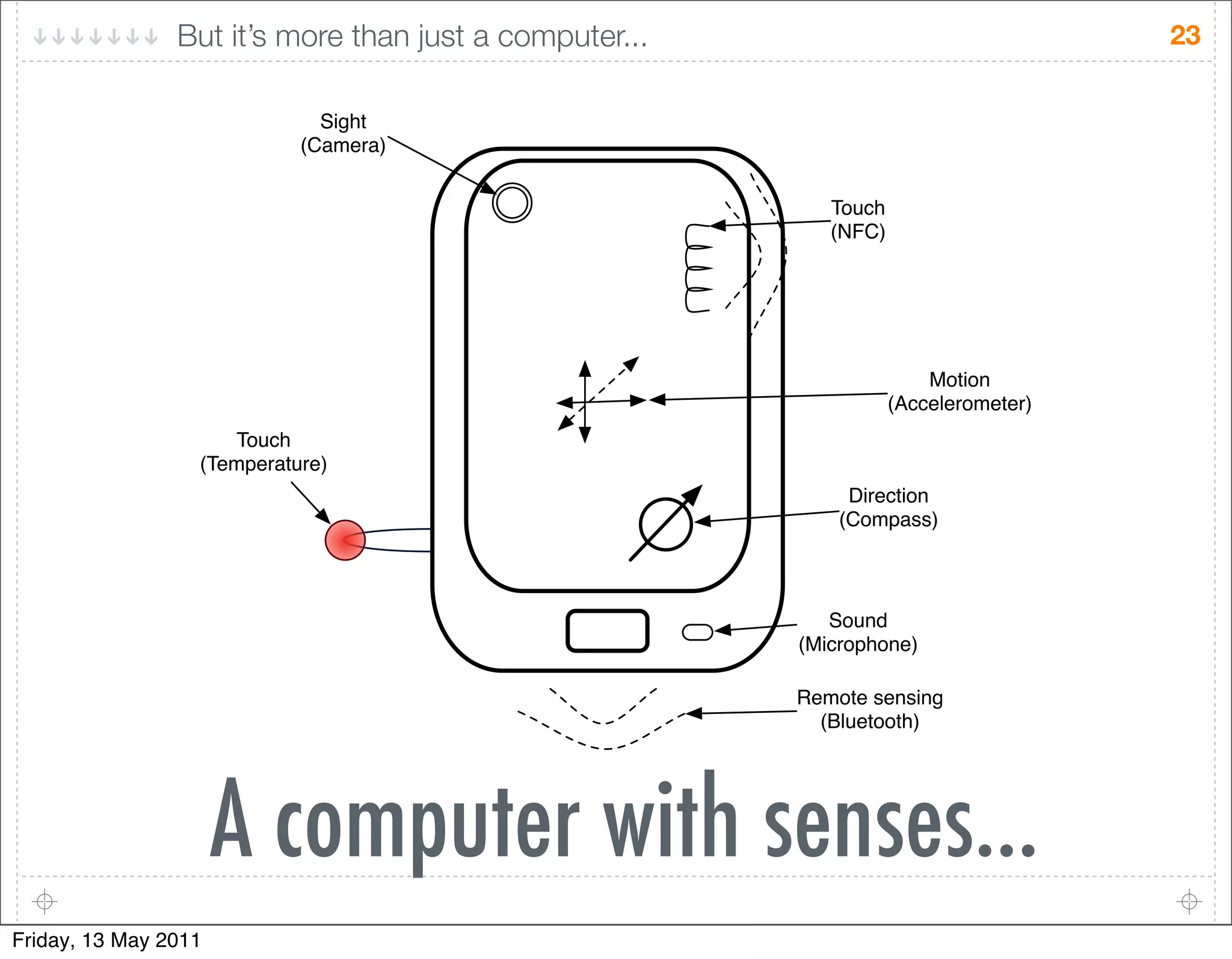 But it’s more than just a computer...                                23


                              !"#$%
                            &'()*+(,


                                                           4-.2$
                                                           &56',




                                                                       1-%"-/
                                                                   &922*:*+-)*%*+,
                     4-.2$
                  &4*)3*+(%.+*,
                                                             7"+*2%"-/
                                                            &'-)3(88,



                                                           !-./0
                                                        &1"2+-3$-/*,

                                                        ;*)-%*<8*/8"/#
                                                          &=:.*%--%$,




                      A computer with senses...
Friday, 13 May 2011
 