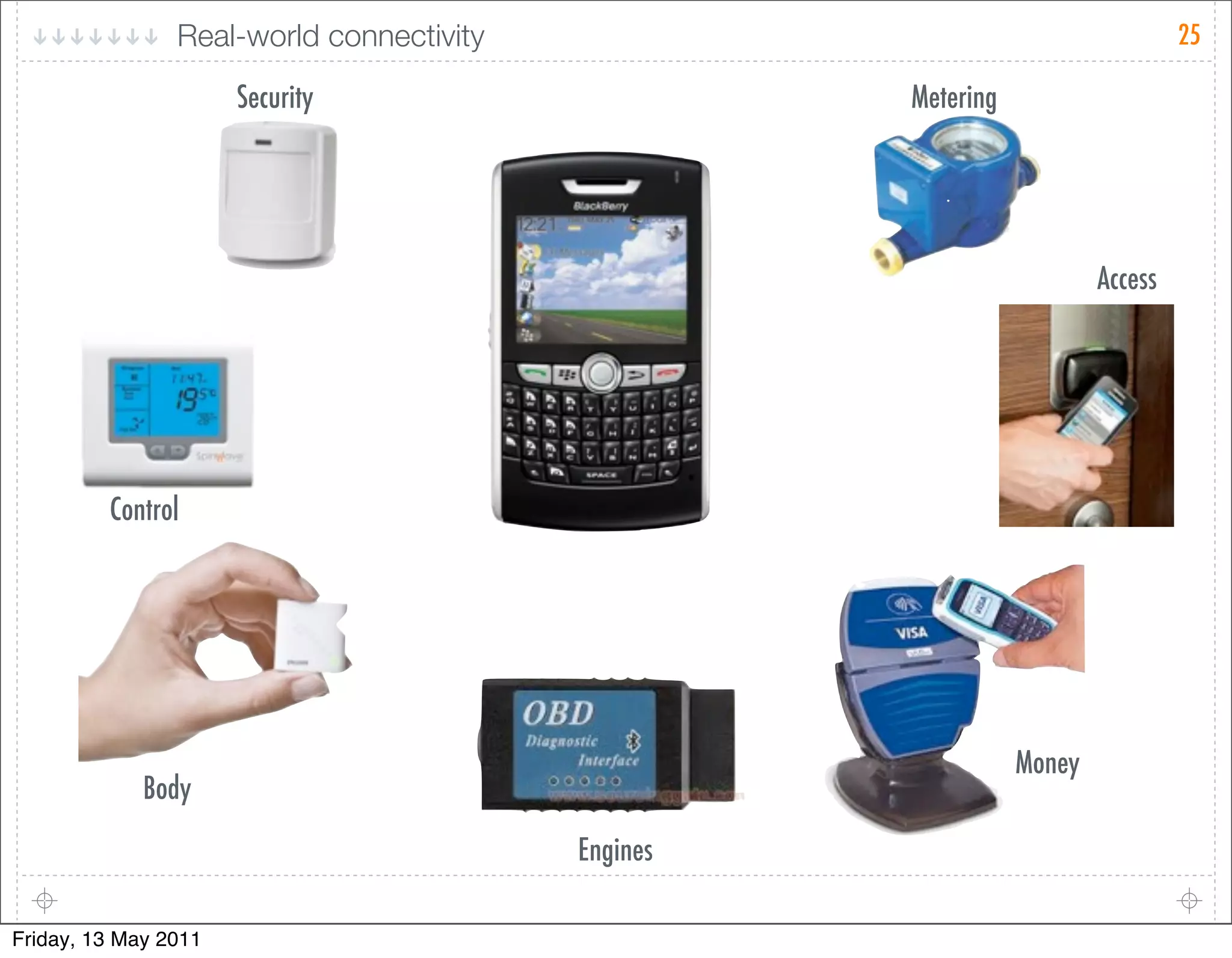 Real-world connectivity                                         25

                      Security                      Metering




                                                                       Access




         Control




                                                               Money
             Body

                                          Engines

Friday, 13 May 2011
 