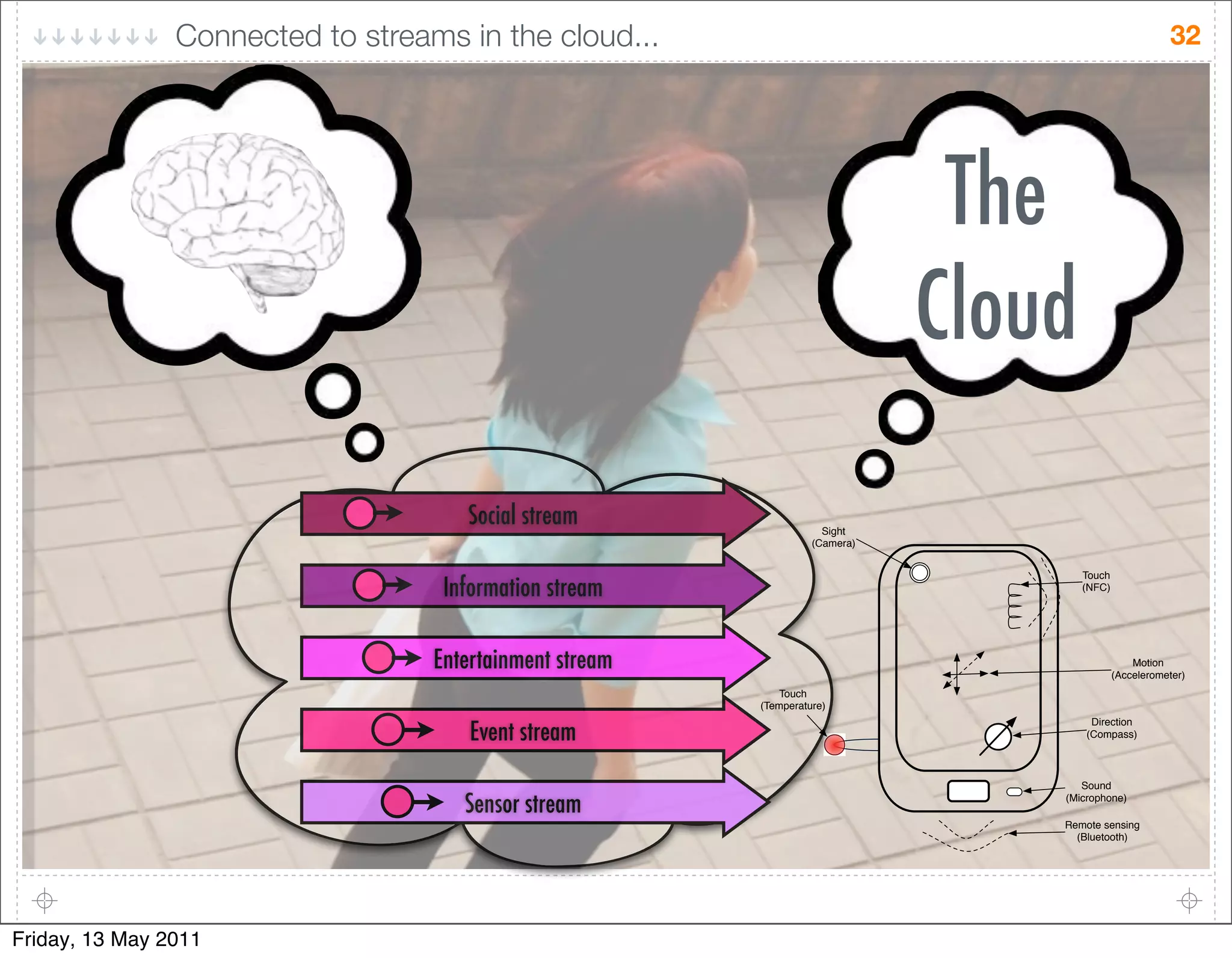 Connected to streams in the cloud...                                                      32




                                                                                The
                                                                               Cloud

                                      Social stream                   !"#$%
                                                                    &'()*+(,



                                    Information stream
                                                                                       4-.2$
                                                                                       &56',




                                   Entertainment stream                                            1-%"-/
                                                                                               &922*:*+-)*%*+,
                                                             4-.2$
                                                          &4*)3*+(%.+*,


                                       Event stream
                                                                                        7"+*2%"-/
                                                                                       &'-)3(88,



                                                                                      !-./0

                                      Sensor stream                                &1"2+-3$-/*,

                                                                                   ;*)-%*<8*/8"/#
                                                                                     &=:.*%--%$,




Friday, 13 May 2011
 