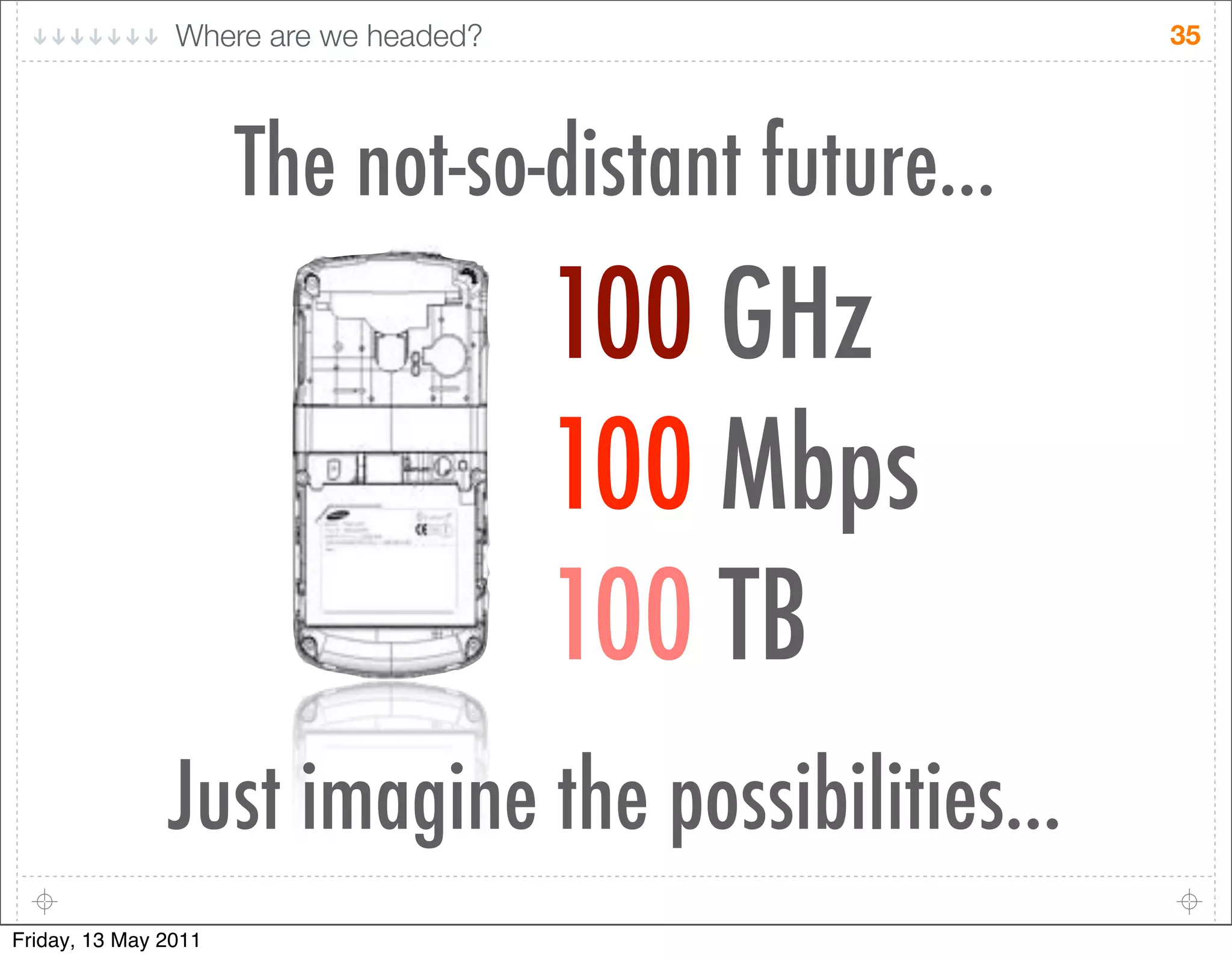 Where are we headed?                 35




                      The not-so-distant future...
                                       100 GHz
                                       100 Mbps
                                       100 TB
               Just imagine the possibilities...
Friday, 13 May 2011
 