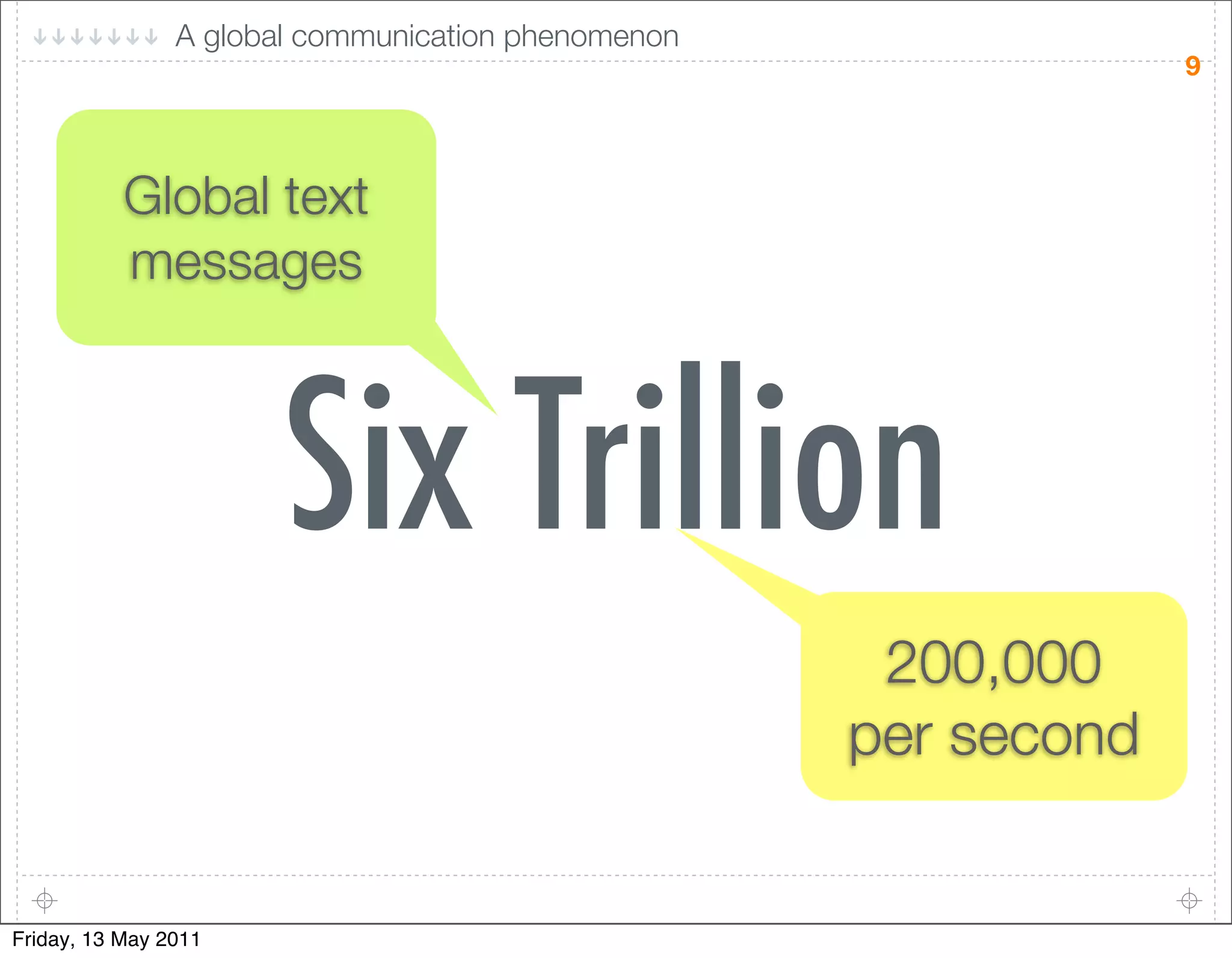 A global communication phenomenon
                                                                 9




           Global text
           messages



                      Six Trillion
                                                     200,000
                                                    per second


Friday, 13 May 2011
 