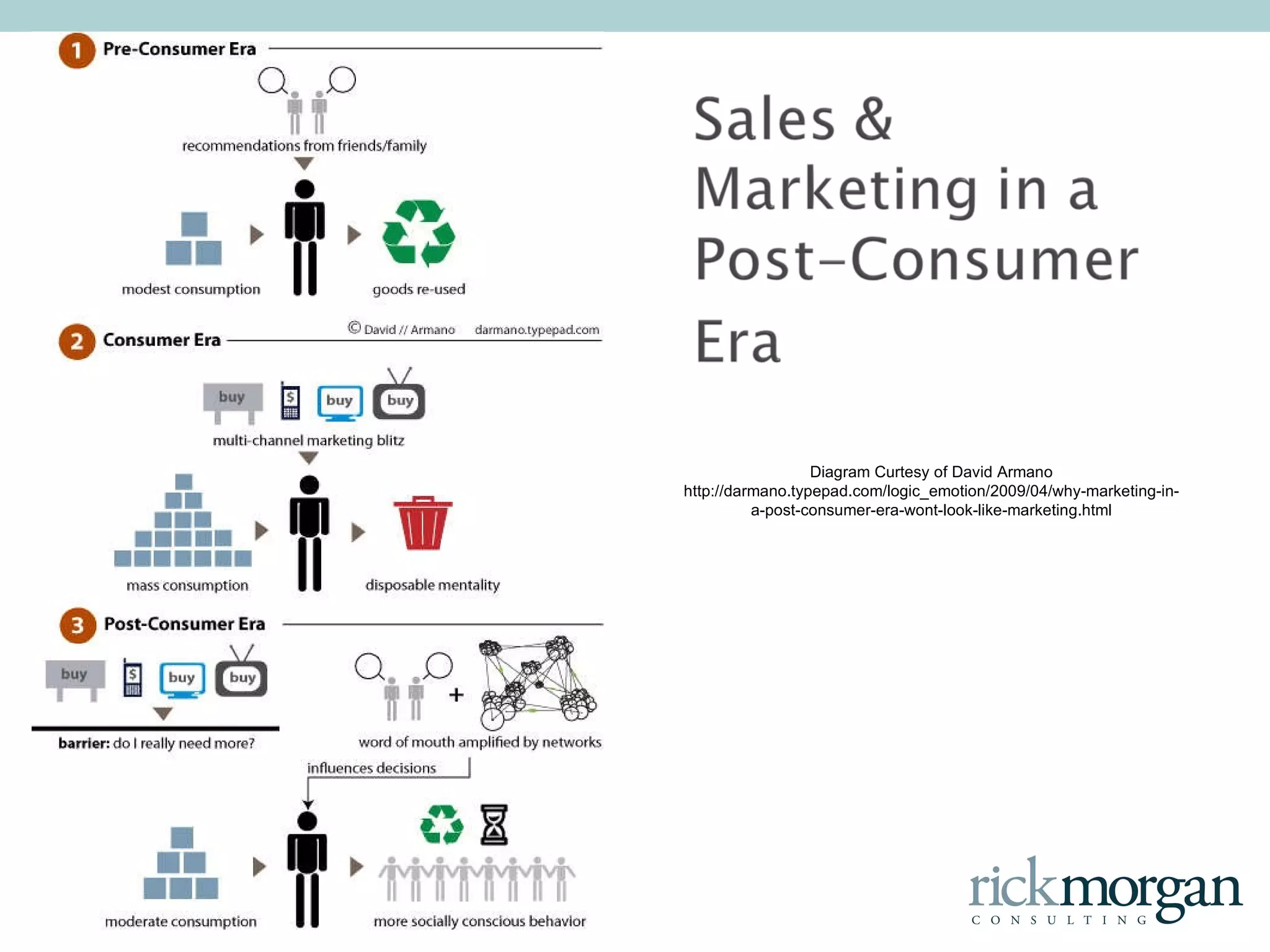 Curiosity Marketing Inbound vs. Outbound Marketing 
