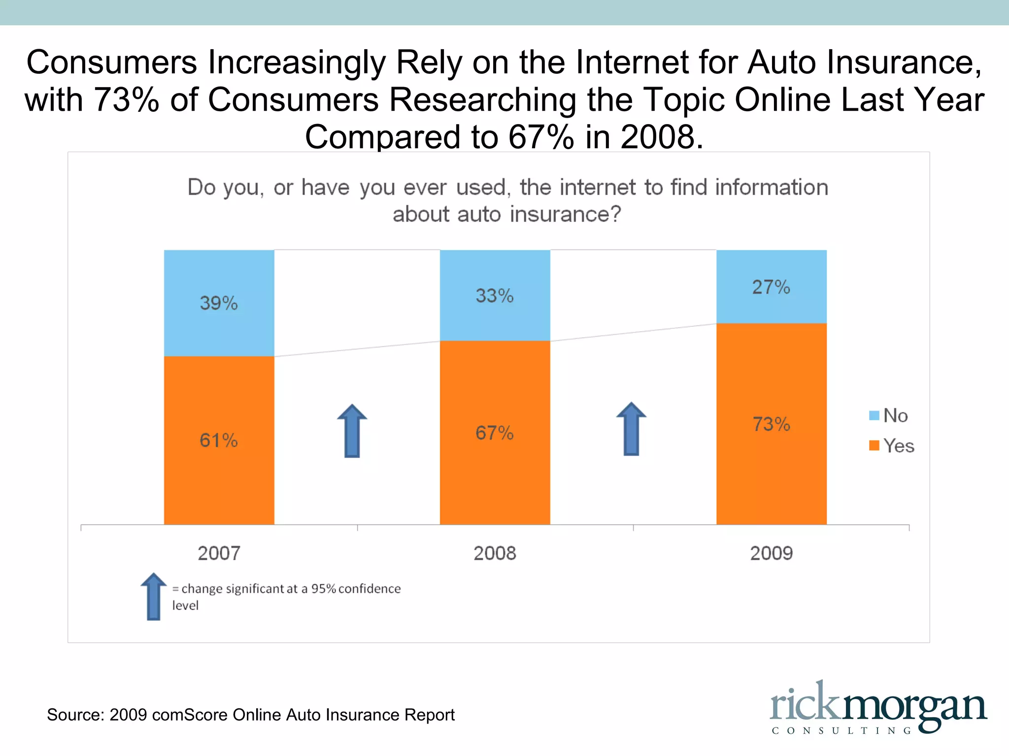 Rapid rise in the popularity of social networking “ Main Street” acceptance of social networking Social Media Revolution 