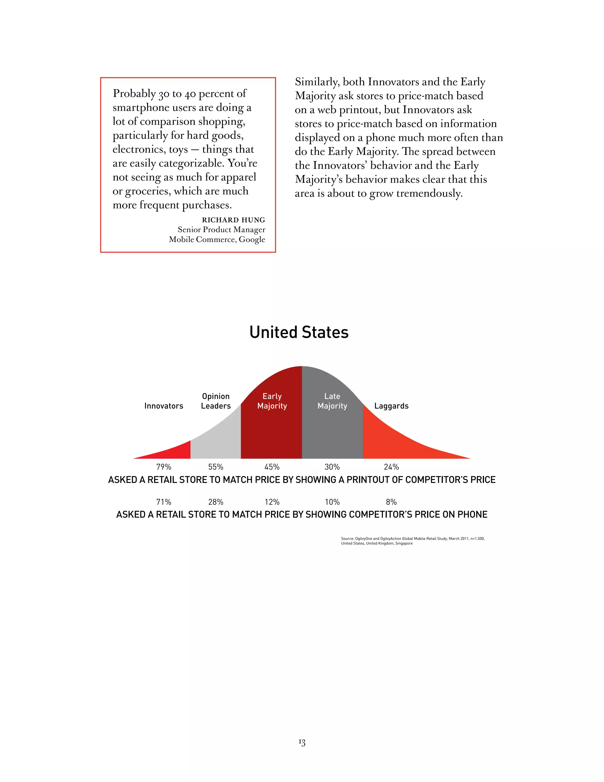 Similarly, both Innovators and the Early
Probably 30 to 40 percent of                 Majority ask stores to price-match based
smartphone users are doing a                 on a web printout, but Innovators ask
lot of comparison shopping,                  stores to price-match based on information
particularly for hard goods,                 displayed on a phone much more often than
electronics, toys — things that              do the Early Majority. The spread between
are easily categorizable. You’re             the Innovators’ behavior and the Early
not seeing as much for apparel               Majority’s behavior makes clear that this
or groceries, which are much                 area is about to grow tremendously.
more frequent purchases.
                    richard hung
              Senior Product Manager
             Mobile Commerce, Google




                                United States


                    Opinion        Early           Late
       Innovators   Leaders       Majority        Majority                  Laggards




          79%         55%          45%             30%                           24%
ASKED A RETAIL STORE TO MATCH PRICE BY SHOWING A PRINTOUT OF COMPETITOR’S PRICE

          71%         28%          12%             10%                            8%
 ASKED A RETAIL STORE TO MATCH PRICE BY SHOWING COMPETITOR’S PRICE ON PHONE

                                                         Source: OgilvyOne and OgilvyAction Global Mobile Retail Study, March 2011, n=1,500,
                                                         United States, United Kingdom, Singapore




                                             13
 