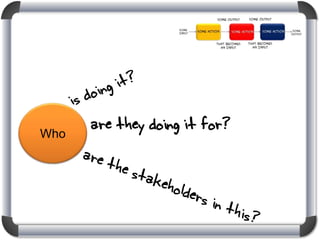 Who

are they doing it for?

 