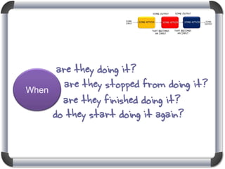 When

are they doing it?
are they stopped from doing it?
are they finished doing it?
do they start doing it again?

 