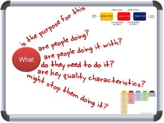 What

do they need to do it?

 