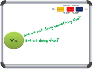 Why

are we doing this?

 