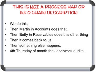 THIS IS NOT A PROCESS Map or
Info Chain Description
•
•
•
•
•
•

We do this.
Then Martin in Accounts does that.
Then Betty in Receivables does this other thing
Then it comes back to us
Then something else happens.
4th Thursday of month the Jaberwock audits.

 
