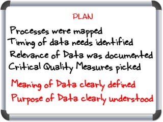 Plan

Processes were mapped
Timing of data needs identified
Relevance of Data was documented
Critical Quality Measures picked
Meaning of Data clearly defined
Purpose of Data clearly understood

 