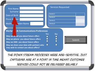 The down stream processes were age-sensitive. Just
capturing AGE at a point in time meant customer
services could not be delivered reliably

 